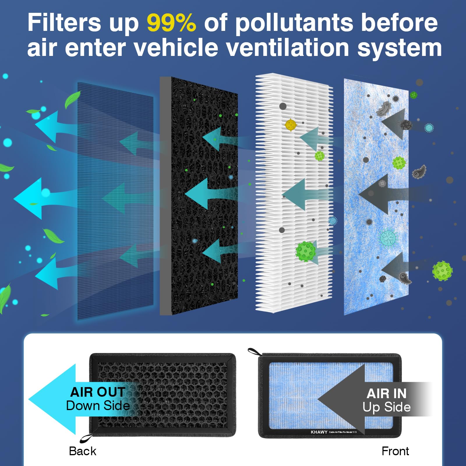 Tesla Model 3 Air Filter Model Y Cabin Air Filter HEPA with Carbon Activated, Tesla Filter Replacement kit Tesla Accessories 201